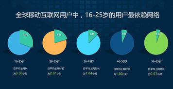 用數據說話 進軍印度互聯網市場，網絡技術服務會是個好選擇嗎？