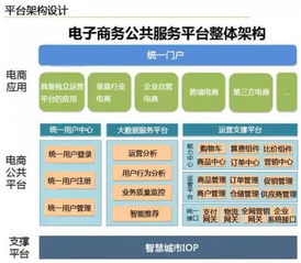 云威榜第204期 智慧電商大數據解決方案，賦能網絡技術服務新未來