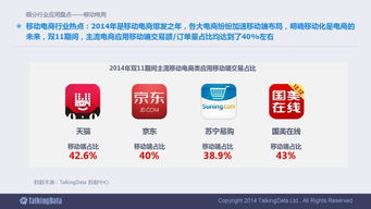 2014移動(dòng)互聯(lián)網(wǎng)數(shù)據(jù)報(bào)告 洞察變革，預(yù)見未來