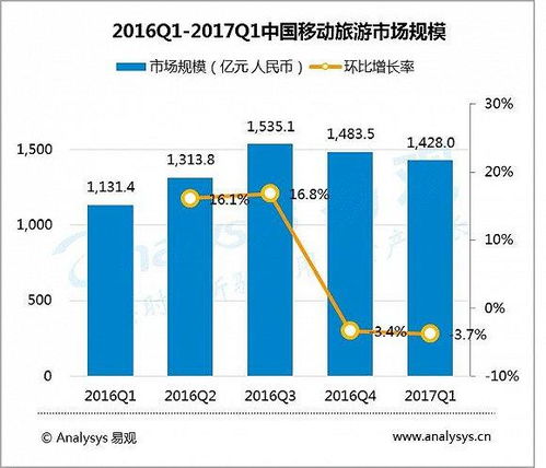 2017中國移動(dòng)互聯(lián)網(wǎng)市場數(shù)據(jù)盤點(diǎn) 流量紅利見頂，數(shù)據(jù)服務(wù)迎結(jié)構(gòu)性重構(gòu)