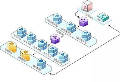 云計算如何賦能傳統(tǒng)電商創(chuàng)新升級 以數(shù)據(jù)處理服務(wù)為核心