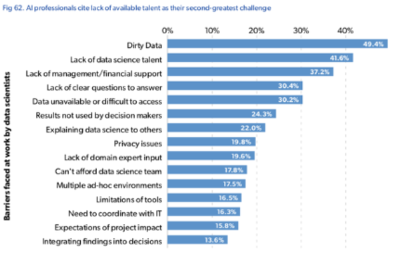 風投機構警示 40%的‘人工智能創企’缺乏真正AI技術，依賴數據處理服務