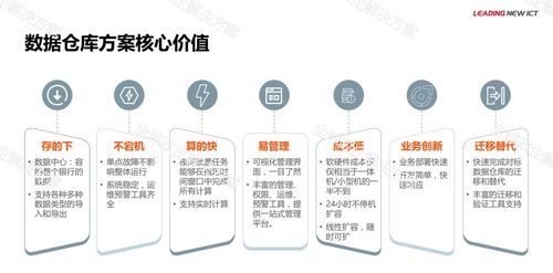 華為金融大數(shù)據(jù)解決方案 高效智能的數(shù)據(jù)處理服務(wù)