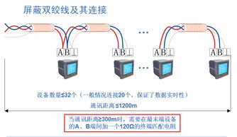 Acrel 2000電力監控系統在河南范縣城區污水處理廠的應用