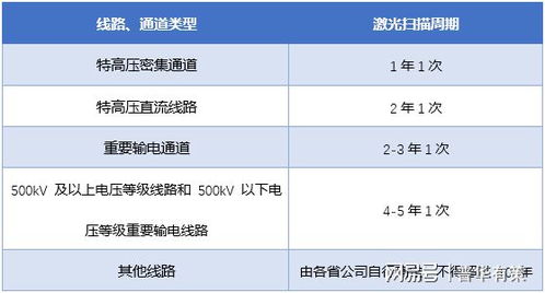 智能巡檢行業發展現狀 面臨機遇及發展趨勢預測 附報告目錄