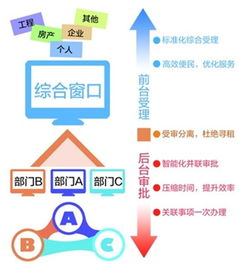 南沙區政數局以數據驅動服務革新，力促窗口作風提質增效