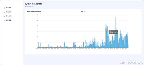 基于Python的商品評論分析系統(tǒng) 從數(shù)據(jù)處理到系統(tǒng)部署全解析